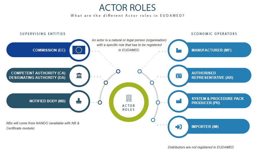 EUDAMED-Actor-Roles-image